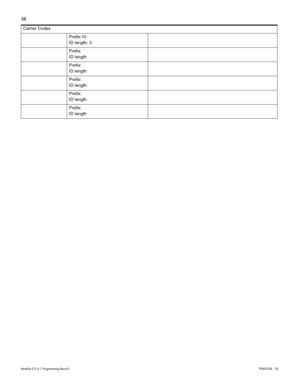 Page 6658
Modular ICS 6.1 Programming RecordP0603536   02
Carrier Codes
Prefix:10
ID length: 3
Prefix:
ID length
Prefix:
ID length
Prefix:
ID length
Prefix:
ID length
Prefix:
ID length 