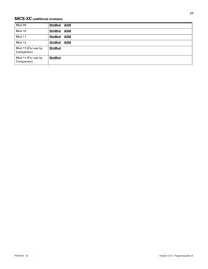 Page 7769
P0603536   02 Modular ICS 6.1 Programming Record
MICS-XC (additional modules)
Mod 09StnMod
ASM
Mod 10StnModASM
Mod 11StnModASM
Mod 12StnModASM
Mod 13 (For use by 
Companion)StnMod
Mod 14 (For use by 
Companion)StnMod 