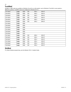 Page 8072
Modular ICS 6.1 Programming RecordP0603536   02
TrunkMod 
(Profiles 3 ) (BRI cards are available on Modules 03 and 04 on midi systems, and on Modules  07 and 08  for  maxi systems.) 
(MICS-XC systems: TrunkMod cannot be configured for Modules 09-14.)
StnMod
For Station Module programming, see the Modular ICS 6.1 Installer Guide. Cd1-Mod3 Loop
   E&M DID BRI-2 BRI-ST
Cd2-Mod3 Loop
   E&M DID BRI-2 BRI-ST
Cd3-Mod3 Loop
   E&M DID BRI-2 BRI-ST
Cd1-Mod4 Loop
   E&M DID BRI-2 BRI-ST
Cd2-Mod4 Loop
   E&M...