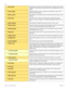 Page 10596
Modular ICS 6.1 Programming RecordP0603536   02
 Par k mo deSelect whether the system will use Call Park codes in a sequence from lowest 
to highest, or use the lowest numbered code that is available when the call is 
parked.
 Tr n s f r  c a l l b kSelect the number of times a transferred call rings before it returns to the 
telephone that transferred it.
 DRT to primeSelect whether to automatically transfer unanswered external calls to a prime 
telephone. 
 DRT delaySelect the number of...