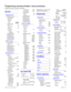 Page 124
Modular ICS 6.1 Programming Record P0603536   02
Services
Ringing service
Ringing groups
Show group:_
Ring grp 01
Show set:_221Assigned222UnassignSched: Night
ServiceOff
Trunk answerY
ExtraDial221
Line settings
Show line:_
  Ring grp001  Aux. ringerNSched:Evening
Sched:Lunch
Sched:Sched 4
Sched:Sched 5
Sched:Sched 6
Restrn service
Sched:Night
ServiceOff
Sched:Evening
Sched:Lunch
Sched:Sched 4
Sched:Sched 5
Sched:Sched 6
Routing service
Routes
Show route:_DialOut no numbrUse: PoolA..., Pool O, 
PRI-A -...