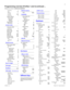 Page 135
P0603536   02 Modular ICS 6.1 Programming Record
Priv DN len3
TypeUDP
PrivNetId1
Loc codeNone
Priv DN len3
Public network
Pub DN lengths
Show prefix:
Prfx:Deflt
DN length
7
Dial timeout
Dial timeout4
Access codes
Line pool codes
Line pool A9
Park prefix1
Extrnl codeNone
Direct-dial0
Auto DNNone
DISA DNNone
PrivAccCodeNone
Carrier Codes
Prfx: 10
ID length: 3Prfx: 101
Remote access
Rem access pkgs
Show pkg:_
00
LinePool access
PRI-A (A-D)
NPool A (9)NPool B (B-O) (  )NRemote pageN01N
LinePool access...