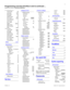 Page 157
P0603536   02 Modular ICS 6.1 Programming Record (If T1 and DID) Profile 3 only
Trunk TypeDID
Line typePool A
Dial modeTone
PrimeSet221
Distinct RingNone
Ans mode  Manual
Ans with DISAY
Link at CON
Aux. ringerN
SignalWinkstart
ANI numberN
DNIS numberN
Gain  Normal(If BRI-2 or BRI-ST)
Trunk TypeBRI-ST
Line typePool A
PrimeSet221
Distinct RingNone
Auto privacyY
Ans modeManual
Ans with DISAY
Aux. ringerN
Full AutoHoldN
NameLine001
Restrictions
Restrn filters
Show filter: _
Restn flt 00No...