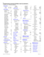 Page 168
Modular ICS 6.1 Programming Record P0603536   02
Change DNs
Old DN:_ Max. 7 digits
New DN:_ Max. 7 digits
Featr settings
Backgrnd music
N
On holdTones
Receiver volume
Use sys volume
Camp timeout45
Park timeout45
Park modeLowest
Trnsfr callbk4
DRT to primeY
DRT delay4
Held reminderN
Remind delay60
Directd pickupY
Page toneY
Page Timeout180
Daylight timeY
AutoTime&DateY
SWCA cntl
Auto AssociateN
Invoke by HoldN
Call log space
Reset all logs?
Space/log
Host delay1000
Link time600
AlarmSet221
Set...