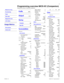 Page 179
P0603536   02 Modular ICS 6.1 Programming Record
Network evt log
Provisioning
Tests
CSU stats
Diagnostic tools
Link status
Usage Metrics
Hunt groups
Call-by-Call
ProfilePROF 1
DialpadQ, Z:0
Startup
Template PBX
Start DN 221
Terminals&Sets
Show set:_
Line access
Line assignment
Show line:_(If it is a Non-DID line)L001Unassigned(If it is a DID line)L0011(If PRI)L001: PRI-A
LinePool access
LinePool PRI-AN(if there are PRI pools)LinePool PRI-A N
Prime lineI/C
Intercom keys2
Answer DNs
Show set:_...