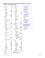 Page 2012
Modular ICS 6.1 Programming Record P0603536   02
Discon timer460(If T1 card)Card typeT1
Lines
Discon timer
460
Answer timer2
CO failT1A-547A
I/F levelsISDN
FramingESF
Internal CSUOn
CSU line bld0
DSX1 bld000-100
Line codingB8ZS
Clock SrcPrimary(If PRI card)Card type: PRI
Lines
(If  protocol is for MCDN) 
ProtocolSL 1 
CRC: (profile 2 only)ON
PrivNetID1
Type Slave
BchanSeqDescend
ClockSrcPrimary
Max transits31
(If more than one Protocol)
ProtocolNI-2
PrivNetID30
BchanSeqDescend
CbC Routing
  (If...