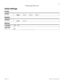 Page 2719
P0603536   02Modular ICS 6.1 Programming Record
Photocopy pages before using.
Initial settings
Profile 
Dialpad
Startup 
Profile PROF 1  PROF 2  PROF 3  PROF 4
Dialpad Q, Z:0  Q, Z:7, 9
Template PBX      DID 
Start DN
221__________________________ 