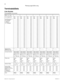 Page 2820
Modular ICS 6.1 Programming RecordP0603536   02 
Photocopy pages before using.
Terminals&Sets
Line Access
(Terminals&Sets: Line access) 
Sets: 
 (max. 7 digits)
Line assignment
List 3 digit line number and 
circle line assignment.
AR = Appear&Ring
A = Appear only
R = Ring only
blank = Unassigned
001 A R
002 A R
_ _ _ A R
_ _ _ A R
_ _ _ A R
_ _ _ A R
_ _ _ A R
_ _ _ A R
_ _ _ A R
_ _ _ A R
_ _ _ A R
_ _ _ A R
_ _ _ A R
_ _ _ A R
_ _ _ A R
_ _ _ A R
_ _ _ A R
_ _ _ A R
_ _ _ A R
_ _ _ A R
_ _ _ A R
_ _...