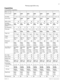 Page 2921
P0603536   02Modular ICS 6.1 Programming Record
Photocopy pages before using.
Capabilities 
(Terminals&Sets: Capabilities) 
Sets: 
 (max. 7 digits)
Fwd no answerNone 
to:None 
to:None 
to:None 
to:None 
to:None 
to:None 
to:
Fwd delay 2 34
610 234610 234610 234610 234610 234610 234610
Fwd on busyNone
 
to:None 
to:None 
to:None 
to:None 
to:None 
to:None 
to:
DND on Busy Y N
Y  NY NYNYNYNYN
HandsfreeNote: T7316E tele-
phones display only Auto 
and None.Auto Std 
NoneAuto Std 
NoneAuto Std 
NoneAuto...