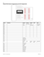 Page 3830
Modular ICS 6.1 Programming RecordP0603536   02 
Model M7324 Button Programming and CAP Assignments 
 M7324 Prgrming Square Centrex Hybrid PBX DID
B01 Line 1 Line  Line 1 Line 
B02 Line2 Line Pool Transfer
B03
B04
B05
B06
B07
B08
B09
B10
B11
B12 
B13 Call Fwd
B14 Speed Dial
B15 Last No.
B16 Saved 
No.Link Saved 
No.Saved 
No.Saved No.
B17 Conf/Trans
B18 Transfer
B19 DND
B20 Grp Pickup
B21 Voice Call
B22 Page Gnrl
B23 Intercom
B24 Intercom
B02
B03
B04
B05
B06
B07
B08
B09
B10 B01
B11B13
B15
B17
B19
B21...