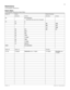 Page 4133
P0603536   02Modular ICS 6.1 Programming Record
Restrictions 
(Terminals&Sets: Restrictions)
Restrn filters 
(Terminals&Sets: Restrictions; Restrn filters) 
Restrn flt Restrn Default Overrides
(Number) (Value) (Number) (Value)
00 No restrictions
(only filter that cannot be changed)
01 01 0
02 1 001 1800
002 1877
0031888
03 911 001 911
04 9411
05 976
06 1976
07
1
976
08 1900
09
1
900
10 5551212
02-99 No restrictions
Restrn flt Restrn nn Override
(01-99) # (2digits)Restriction (max. 15 digits) #...