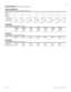 Page 4537
P0603536   02Modular ICS 6.1 Programming Record
Telco features (Terminals&Sets:Telco features)
Feature assignmnt
(Terminals&Sets;Telco features; Feature assignmnt) 
1stDisplay
(Terminals&Sets;Telco features;1st Display)
Called ID
(Terminals&Sets;Telco features;Called ID)
Log space 
(Terminals&Sets;Telco features; Log space)Sets:
(max. 7 digits)
names:(max. 7 char.)
   Caller ID set YNYNYNYNYNYNYN
  Extl VMsg set Line#:
YNLine#:
YNLine#:
YNLine#:
YNLine#:
YNLine#:
YNLine#:
YN
Name
Numbr
LineName
Numbr...