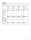 Page 4941
P0603536   02 Modular ICS 6.1 Programming Record
If T1 and DID
(Profiles 1, 3 and 4 only) 
Line no. (3 digits)
Telephone number
Trunk typeDID DID DID DID
Line typePublic
Private to: _______
Pool _____Public
Private to: _______
Pool _____Public
Private to: _______
Pool _____Public
Private to: _______
Pool _____
Dial mode Pulse  Tone
Pulse  TonePulse  TonePulse  Tone
PrimeSet221None221None221None221None
Ans mode
(Only if analog DID)Manual
AutoManualAutoManualAutoManualAuto
Ans with DISA
(Only if Ans...