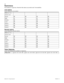 Page 5244
Modular ICS 6.1 Programming RecordP0603536   02
Restrictions 
Not available for Target lines. Restriction filter tables are provided under Terminals&Sets. 
Line restrns 
(Lines; Restrictions; Line restrns)
Remote restrns 
(Lines; Restrictions; Remote restrns)
Telco features 
(Lines; Telco features) Not available for Target lines.Name 
(max. 7 char.)
Line no.(3 digits)
Normal03 03 03 03
Night21 21 21 21
Evening22 22 22 22
Lunch23 23 23 23
Sched 400 00 00 00
Sched 500 00 00 00
Sched 600 00 00 00
Name...