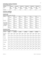 Page 5951
P0603536   02 Modular ICS 6.1 Programming Record
Activating routing schedules
(Services: Routing Service)
Common settings 
(Services; Common settings)
Control sets 
(Services; Common settings; Control sets)
Schedule names 
(Services; Common settings; Schedule names)Schedule  Schedule 1 Schedule 2 Schedule  3 Schedule 4 Schedule 5 Schedule  6
ModeOff
 Auto 
ManualOff Auto 
ManualOff Auto 
ManualOff Auto 
ManualOff Auto 
ManualOff Auto 
Manual
Overflow NYNYNYNYNYNY
For line Line: 
Control set: Line:...