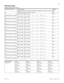 Page 6759
P0603536   02 Modular ICS 6.1 Programming Record
Remote access 
(System prgrming; Remote access)
Remote access Pkg # Line pool access
(Note that Line Pool access PRI-C and PRI-D are applicable to Profiles 1 and 4 only.)Remote 
page
00 Package 00 permits no access to line poolsNo
01
(If PRI then PRI-A is default)PRI-A PRI-B PRI-C PRI-D
AB CDEFG HIJKLMNONY
02
(If PRI then PRI-A is default)PRI-A PRI-B PRI-C PRI-D
AB CDEFG HIJKLMNON
Y
03
(If PRI then PRI-A is default)PRI-A PRI-B PRI-C PRI-D
AB CDEFG...