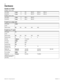 Page 7264
Modular ICS 6.1 Programming RecordP0603536   02
Hardware
Cards on KSU
(Profiles 1 and 4 only)
(Profiles 2 and 3 only)
If card is a Loop card
If card is a T1 card
Cd1-KSULoop   T1 PRI BRI-ST BRI-U2 BRI-U4
Cd2-KSULoop
   T1 PRI BRI-ST BRI-U2 BRI-U4
Cd1-KSULoop
   T1 BRI-2 BRI-ST
Cd2-KSULoop
   T1 BRI-2 BRI-ST
Card typeLoop
Lines
Discon timer60
100 260 460 600
Card typeT1
Lines
Discon timer60
100 260 460 600
Answer timer1
2345
CO failTR62411
T1A-547A
I/F levelsISDN
PSTN
FramingSF
ESF
Internal CSUOn
Off...