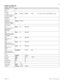 Page 7365
P0603536   02 Modular ICS 6.1 Programming Record
If card is a PRI card
(Profiles 1 and 4 only)
Card type PRI
Lines
Protocol
   
 protcl
(Not shown if only one 
protocol available)NI-2
DMS100 DMS250 4ESS SL-1 (does not show unless MCDN is active)
PrivNetID
range: 1-12730
BchanSeq
(Default is Descend 
unless SL-1 Master)AscendDescend
CbC Routing
FX
(Only shown for: NI-2, 
DMS-100, and 
DMS-250)None
All Map table
800
(Only shown for: NI-2, 
DMS-100, DMS-250, 
and 4ESS)None
All Map table
I800
(Only shown...