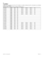 Page 7870
Modular ICS 6.1 Programming RecordP0603536   02
TrunkMod
(Profiles 1 and 4 only) (BRI cards and off-core DTI cartridges a re available on Modules 03 and 04 on midi systems, and on Modules
07 and 08 for maxi systems.)
(MICS-XC systems: TrunkMod cannot be configured for Modules 09-14.) 
Cd1-Mod3 Loop
   E&M DID BRI-ST BRI-U2 BRI-U4 PRI
Cd2-Mod3 Loop
   E&M DID BRI-ST BRI-U2 BRI-U4 PRI
Cd3-Mod3 Loop
   E&M DID BRI-ST BRI-U2 BRI-U4 PRI
Cd1-Mod4 Loop
   E&M DID BRI-ST BRI-U2 BRI-U4 PRI
Cd2-Mod4 Loop
   E&M...