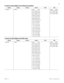 Page 8779
P0603536   02 Modular ICS 6.1 Programming Record
Trunk/Line data (Digital and Analog Groundstart)
Trunk/Line data (Digital and E&M lines)
SettingSquareCentrexHybridPBXDID
Line type PublicLines             Pool 
001 to 030: Pool A
031 to 060: Pool B
061 to 068: Pool C
069 to 076: Pool D
077 to 084: Pool E
085 to 092: Pool F
093 to 0100: Pool G
101 to 108: Pool H
109 to 112: Pool I
113 to 116: Pool J
117 to 120: Pool K
121 to 124: Pool L
125 to 128: Pool M
129 to 132: Pool N
133 to 136: Pool O
137 to...