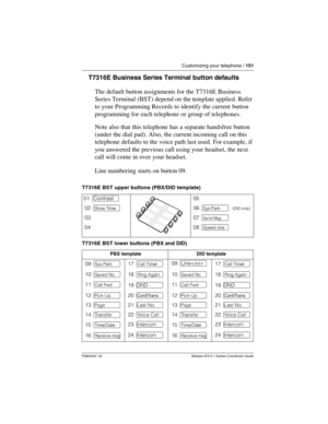 Page 151Customizing your telephone / 151
P0603535  02 Modular ICS 6.1 System Coordinator Guide
T7316E Business Series Terminal button defaults
The default button assignments for the T7316E Business 
Series Terminal (BST) depend on the template applied. Refer 
to your Programming Records to identify the current button 
programming for each telephone or group of telephones.
Note also that this telephone has a separate handsfree button 
(under the dial pad). Also, the current incoming call on this 
telephone...