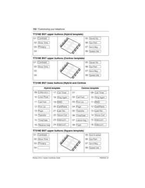 Page 152152 / Customizing your telephone
Modular ICS 6.1 System Coordinator Guide P0603535  02
T7316E BST upper buttons (Hybrid template)
T7316E BST upper buttons (Centrex template)
T7316E BST lower buttons (Hybrid and Centrex
T7316E BST upper buttons (Square template)
01 ∫Contrast05 ∫Saved No.
02 ∫Show Time06 ∫Sys Park
03 ∫Privacy07 ∫Send Msg
0408 ∫Speed dial
01 ∫Contrast05 ∫Saved No.
02 ∫Show Time06 ∫Sys Park
03 07 ∫Send Msg
04 08 ∫Speed dial
Hybrid templateCentrex template
09 ∫Line17 ∫Call Timer01 09 ∫Call...