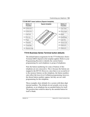 Page 153Customizing your telephone / 153
P0603535  02 Modular ICS 6.1 System Coordinator Guide
T7316E BST lower buttons (Square template)
T7316 Business Series Terminal button defaults
The default button assignments for the T7316 Business Series 
Terminal (BST) depend on the template applied. Refer to your 
Programming Records to identify the current button 
programming for each telephone or group of telephones.
Note the button numbering for some of buttons of this 
telephone are not consecutive. This is because...