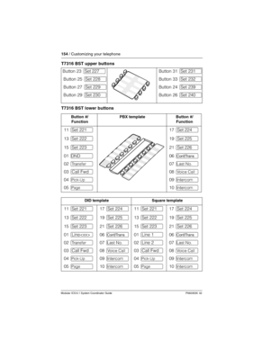 Page 154154 / Customizing your telephone
Modular ICS 6.1 System Coordinator Guide P0603535  02
T7316 BST upper buttons
T7316 BST lower buttons
Button 23 ∫Set 227Button 31 ∫Set 231
Button 25 ∫Set 228Button 33 ∫Set 232
Button 27 ∫Set 229Button 24 ∫Set 239
Button 29 ∫Set 230Button 26 ∫Set 240
Button #/
FunctionPBX templateButton #/
Function
11 ∫Set 22117 ∫Set 224
13 ∫Set 22219 ∫Set 225
15 ∫Set 22321 ∫Set 226
01 ∂06 ç
02 †07 µ
03 ∫Call Fwd08 ≈
04 œ09 ∆
05 π10 ∆
DID templateSquare template
11 ∫Set 22117 ∫Set 22411...