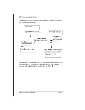 Page 2020 / Getting started with Norstar
Modular ICS 6.1 System Coordinator Guide P0603535  02
The diagram below shows how the headings are used to navigate 
the programming menus.
Programming buttons are active or inactive at different stages of 
programming. A button is active (meaning you can use that 
option), when the indicator next to it is lit (ª or º).
Press Show to move to the next 
level under the current heading.Press Next to 
move to the next 
item on the same 
menu level. Press Heading to  move up...