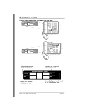 Page 2222 / Getting started with Norstar
Modular ICS 6.1 System Coordinator Guide P0603535  02
Placing the programming overlay on Norstar sets 
Heading
Back NextShowNorstar Programming Overlay
Heading
Back NextShowNorstar Programming Overlay
HeadingHeading
BackNextNext
ShowNorstar Programming OverlayHeading
Back NextShow
Norstar Programming Overlay
PO698666  Issue 02
Printed in Canada
Displays the first setting 
within a menu level
Moves display one item forward 
on the current menu level Displays the heading...