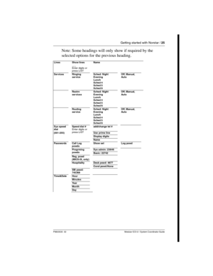 Page 25Getting started with Norstar / 25
P0603535  02 Modular ICS 6.1 System Coordinator Guide
Note: Some headings will only show if required by the 
selected options for the previous heading.
Lines Show lines 
___
Enter digits or 
press LISTName
Services Ringing 
serviceSche d: Night
Evening
Lunch
Sche d 4
Sche d 5
Sche d 6Off, Manual, 
Auto
Restrn 
servicesSche d: Night
Evening
Lunch
Sche d 4
Sche d 5
Sche d 6Off, Manual, 
Auto
Routing 
serviceSche d: Night
Evening
Lunch
Sche d 4
Sche d 5
Sche d 6Off, Manual,...