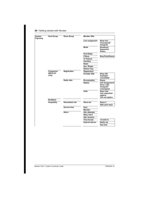 Page 2626 / Getting started with Norstar
Modular ICS 6.1 System Coordinator Guide P0603535  02
System 
PrgrmingHunt Group Show  Group Member DNs
Line assignment Show line ___
Unassigned/
Assigned
Mode Broadcast
Sequential
Rotary
Hunt Delay
If Busy BusyTone/Queue
Q Timeout
Overflow
Name
Aux. Ringer
Distnct ring
Companion
(MICS-XC 
only)Registration Registration
Portable DNs Show DN
Available/
unavailable
Radio data Re-evaluation Status
Radios Cell Assignment/
Show radio
Assigned/
unassigned
Cells Show Cell
Cell...