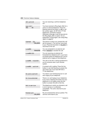 Page 258258 / Common feature displays
Modular ICS 6.1 System Coordinator Guide P0603535  02
You are receiving a call from telephone 
221.
You have received a Ring Again offer for  a 
call to an internal telephone. Press the 
flashing internal line button
 or YES to call 
the number again. On M7100 or T7100 
telephones, just lift the receiver. 
Otherwise, press
 NO or wait  30 seconds for 
the Ring Again offer to expire. For an 
explanation of Ring Again, see 
Using Ring 
Again
 o n  page 85 .
The person to whom...