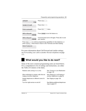 Page 41Frequently used programming operations / 41
P0603535  02 Modular ICS 6.1 System Coordinator Guide
For more information about Call Forward and similar settings, 
see Forwarding your calls to another Norstar telephone on page 
113.
What would you like to do next?
Some of the most common programming tasks are listed below. 
For a comprehensive list of settings and instructions, see either 
the Table of Contents or the Index.
Press ≠.
Press ≠.
Press ‘ twice.
Press CHANGE to turn the feature on.
A second...