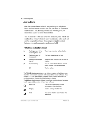 Page 4444 / Answering calls
Modular ICS 6.1 System Coordinator Guide P0603535  02
Line buttons
One line button for each line is assigned to your telephone. 
Press the line button to select the line you want to answer or 
use to make a call. Having several line buttons gives you 
immediate access to more than one line. 
The M7100 or T7100 sets have two intercom paths which are 
used instead of line buttons to answer and make calls. Each set 
can be assigned two lines. You can press ³ to switch 
between two...