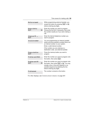 Page 89Time savers for making calls / 89
P0603535  02 Modular ICS 6.1 System Coordinator Guide
While programming external Autodial, you 
erased the button by pressing 
³ or OK 
before entering any digits.
Enter the number you want to program. 
Choose the line first, if necessary, then enter 
the number exactly as if you were making a 
call.
Enter the internal telephone number you 
want to program.
You are programming an internal autodial 
button and have entered a number that is not 
an internal number on your...