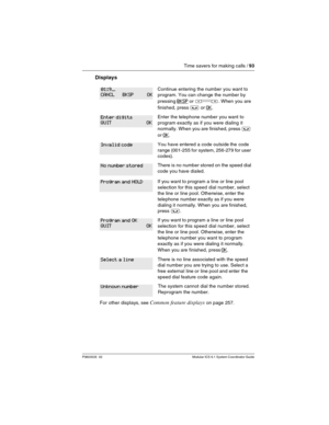 Page 93Time savers for making calls / 93
P0603535  02 Modular ICS 6.1 System Coordinator Guide
Displays 
Continue entering the number you want to 
program. You can change the number by 
pressing  
BKSP or Ã. When you are 
finished, press 
³ or OK.
Enter the telephone number you want to 
program exactly as if you were dialing it 
normally. When you are finished, press 
³ 
or
 OK. 
You have entered a code outside the code 
range (001-255 for system, 256-279 for user 
codes).
There is no number stored on the speed...