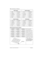 Page 156156 / Customizing your telephone
Modular ICS 6.1 System Coordinator Guide P0603535  02
M7310 with dual memory buttons
PBX templateHybrid template
01 ∂06 ç01 ∫Line 106 ç
02 †07 µ02 ø07 µ
03 ∫Call Fwd08 ≈03 ∫Call Fwd08 ≈
04 œ09 ∆04 œ09 ∆
05 π10 ∆05 π10 ∆
Centrex templateDID template
01 ∫Line06 ç01 ∫Line06 ç
02 †07 µ02 †07 µ
03 ∫Call Fwd08 ≈03 ∫Call Fwd08 ≈
04 œ09 ∆04 œ09 ∆
05 ˚10 ∆05 π10 ∆
*12 ∫Set 233
11 ∫Set 221
*20∫Set 237
19 ∫Set 225
*28∫Set 241
27 ∫Set 229
Note: This example 
shows defaults for a...