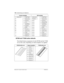 Page 158158 / Customizing your telephone
Modular ICS 6.1 System Coordinator Guide P0603535  02
M7208 and T7208 button defaults
The default button assignments for the M7208 and the T7208 
sets are the same, depending on which template was applied.
Centrex templateDID template
01 ∫Line13 ∫Call Fwd∫Line13 ∫Call Fwd
0214 ß†14 ß
0315 µblank15 µ
0416 ˚blank16 ∫Saved No.
0517 çblank17 ç
0618 †blank18 †
0719 ∂blank19 ∂
0820 œblank20 œ
0921 ≈blank21 ≈
1022 πblank22 π
1123 ∆blank23 ∆
1224 ∆blank24 ∆
M7208 button setSquare...