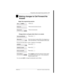 Page 37Frequently used programming operations / 37
P0603535  02 Modular ICS 6.1 System Coordinator Guide
Making changes to Call Forward No 
Answer
Begin the programming session 
 Change where a call goes when there is no answer
Press ².
Press ¥¥ÛßßÜÝÝ.
Press ÛÜßÝß.
Press ≠.
Enter the internal number (DN) of the telephone or 
voice mail extension. In this example the DN is 225.
If the set has been given a name, it appears on the display.
Press ≠.
Press ≠.
Press ≠.
Press CHANGE and enter the internal number where...