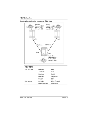 Page 106106 / Dialing plans
Modular ICS 6.1 Installer GuideP0603534  02
Routing by destination codes over E&M lines
New York:
Trk/Line DataLine 049E&M
Ans ModeAuto
Line typePool H
Line 245Target line
Rec’d #2221
Line AccessDN 2221L245: Ring only
Line pool accessLine pool H
New York
Network #: 2221
Red’d #: 2221
Internal #: 2221To r o n t o
Network #: 6221
Red’d #: 6221
Internal #: 6221
Santa Clara
Network #: 4221
Red’d #: 4221
Internal #: 4221 Pool H
Pool BPool N
E&M trunk
E&M trunk
Pool M 