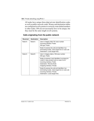 Page 120120 / Private networking using PRI SL-1
Modular ICS 6.1 Installer GuideP0603534  02
All nodes have unique three-digit private identification codes 
as well as public network codes. Routes and destination tables 
are configured on all systems to correctly route dialed numbers 
to other nodes. DNs do not necessarily have to be unique, but 
they must be the same length on all systems.
Calls originating from the public network
Received Destination Description
Node A Node A User in Calgary dials 761-xxxx...