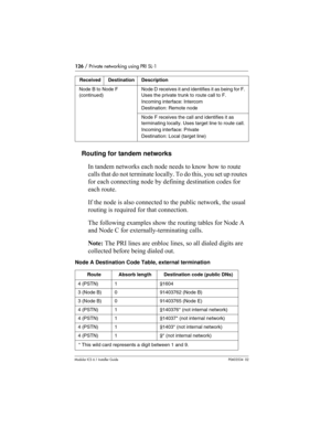 Page 126126 / Private networking using PRI SL-1
Modular ICS 6.1 Installer GuideP0603534  02
Routing for tandem networks
In tandem networks each node needs to know how to route 
calls that do not terminate locally. To do this, you set up routes 
for each connecting node by defining destination codes for 
each route.
If the node is also connected to the public network, the usual 
routing is required for that connection.
The following examples show the routing tables for Node A 
and Node C for...