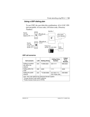 Page 135Private networking using PRI SL-1 / 135
P0603534  02Modular ICS 6.1 Installer Guide
Using a UDP dialing plan
To use UDP, the user dials this combination: ACn+LOC+DN 
(private/public ACcess code, LOCation code, Directory 
Number)
UDP call scenarios
Call scenarioLOCDialing String
Calling Party 
NumberCalled 
Party 
Number
Calling to another 
site within the 
network244*6-668-2222244-1111668-2222
Calling within the 
node496222911112229
Calling the public 
network244**9-599-9999613-763-1111 
(OLI Public...