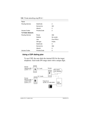 Page 138138 / Private networking using PRI SL-1
Modular ICS 6.1 Installer GuideP0603534  02
Using a CDP dialing plan
To use CDP, the user dials the internal DN for the target 
telephone. Each node DN range starts with a unique digit.
To A:
Routing ServiceDestCode2
Normal rte001
Absorb0
Access CodesPrivAccCode2
To Public Network:
Routing ServiceRoute002
DialOutNo numbr
UsePool PRI-A
DN typePublic
DestCode9
Normal rte002
Absorb0
Access CodesPrivAccCode9
SL-1 trunk Norstar
Steering code: 1
set DN: 1111
Public...