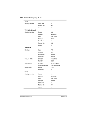 Page 140140 / Private networking using PRI SL-1
Modular ICS 6.1 Installer GuideP0603534  02
To B:
Routing ServiceDestCode6
Normal rte001
Absorb0
To Public Network:
Routing ServiceRoute002
DialOutNo numbr
UsePool PRI-A
DN typePublic
DestCode9
Normal rte002
Absorb0
From B:
HardwareCard 1PRI
ProtocolSL-1
BchanSeqAscend
ClockSrcPrimary
Trk/Line DataLine 245Target line
Rec’d #2229
Line AccessDN 2229L245:Ring only
Line pool accessLine pool PRI-A
Dialing PlanPrivateCDP
PrivNetID2
To C:
Routing ServiceRoute001
DialOutNo...