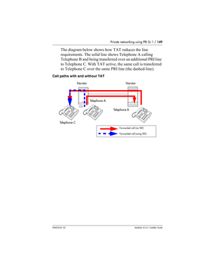 Page 149Private networking using PRI SL-1 / 149
P0603534  02Modular ICS 6.1 Installer Guide
The diagram below shows how TAT reduces the line 
requirements. The solid line shows Telephone A calling 
Telephone B and being transferred over an additional PRI line 
to Telephone C. With TAT active, the same call is transferred 
to Telephone C over the same PRI line (the dashed-line).
Call paths with and without TAT
Norstar
Te l e p h o n e  A
Te l e p h o n e  B
Te l e p h o n e  C
For warded call (using TAT)...