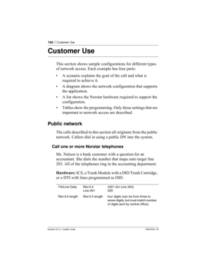 Page 166166 / Customer Use
Modular ICS 6.1 Installer GuideP0603534  02
Customer Use
This section shows sample configurations for different types 
of network access. Each example has four parts:
• A scenario explains the goal of the call and what is 
required to achieve it.
• A diagram shows the network configuration that supports 
the application.
• A list shows the Norstar hardware required to support the 
configuration.
• Tables show the programming. Only those settings that are 
important to network access...