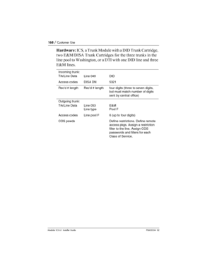 Page 168168 / Customer Use
Modular ICS 6.1 Installer GuideP0603534  02
Hardware: ICS, a Trunk Module with a DID Trunk Cartridge, 
two E&M/DISA Trunk Cartridges for the three trunks in the 
line pool to Washington, or a DTI with one DID line and three 
E&M lines. 
Incoming trunk:
Trk/Line Data
Line 049DID
Access codesDISA DN5321
Recd # lengthRecd # lengthfour digits (three to seven digits, 
but must match number of digits 
sent by central office)
Outgoing trunk:
Trk/Line Data
Line 053
Line typeE&M
Pool F
Access...