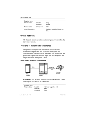 Page 170170 / Customer Use
Modular ICS 6.1 Installer GuideP0603534  02
Private network
All the calls described in this section originate from within the 
networked system.
Call one or more Norstar telephones
The production supervisor in Houston selects the less-
expensive company Tie line to call the manager at the 
Administration office in Dallas. Once the line is selected, the 
production supervisor dials the digits that will map onto the 
target line of the manager in Dallas.
Calling from a Norstar to a...